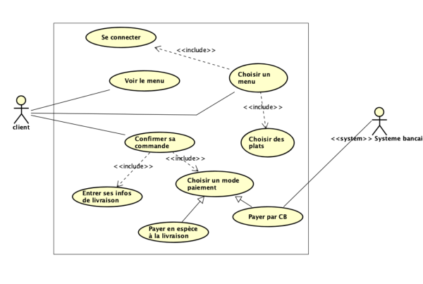 Solution technique  application de restaurant